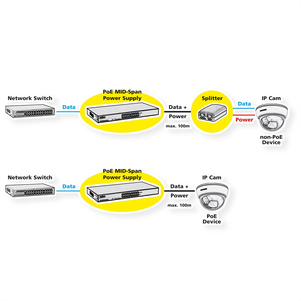 ROLINE Industrial Gigabit PoE++ Mid-Span Injector, 90W