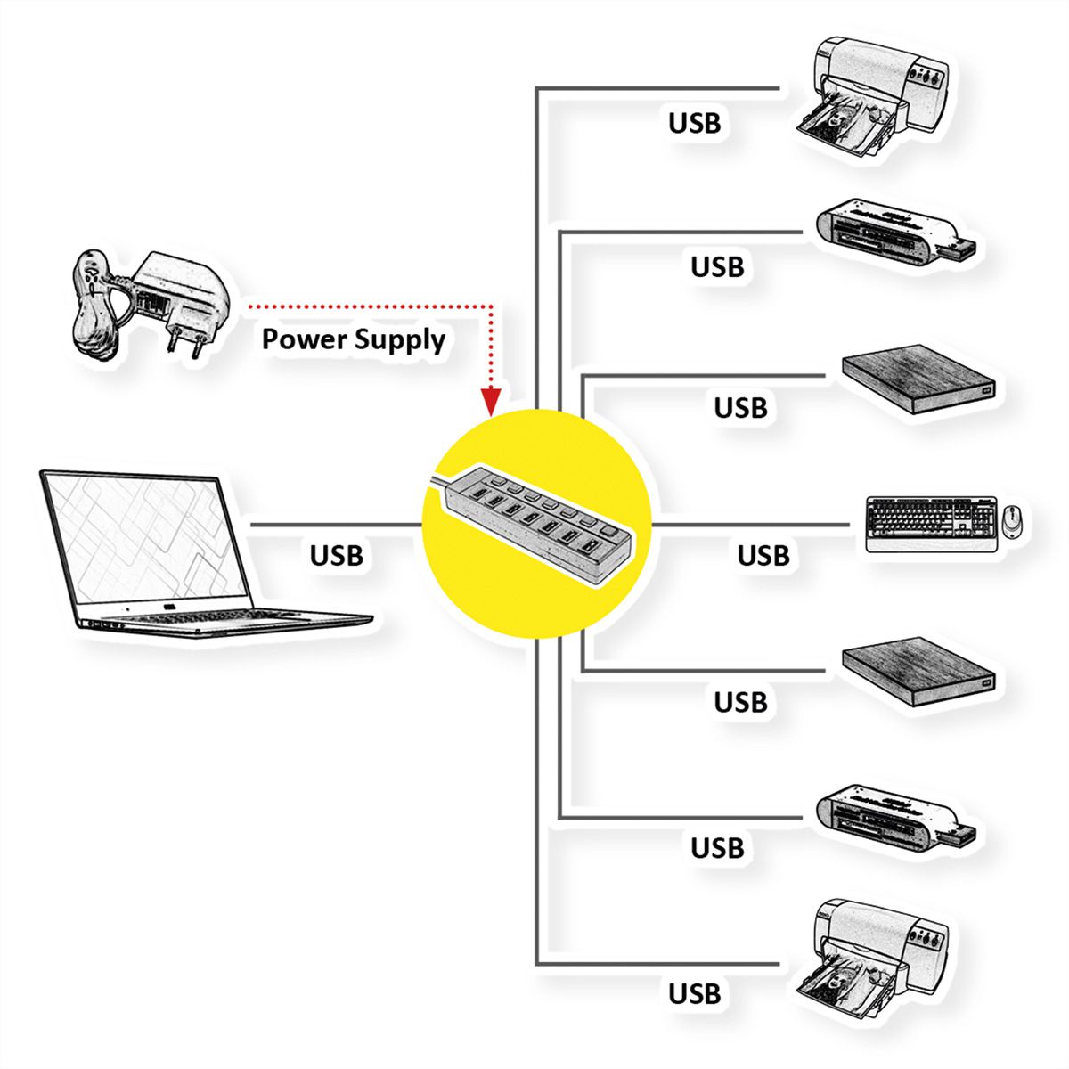 ROLINE USB 3.2 Gen 1 Hub, 7 Ports, switchable - SECOMP ...