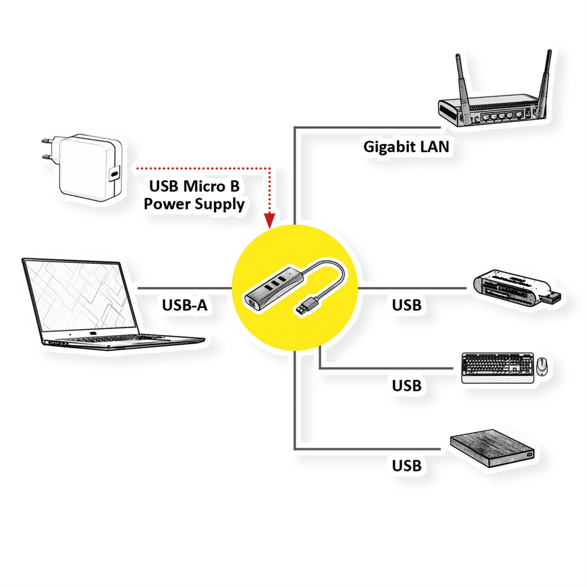USB 3.2 Gen 1 to Gigabit Ethernet Converter + 3-way USB Hub - International