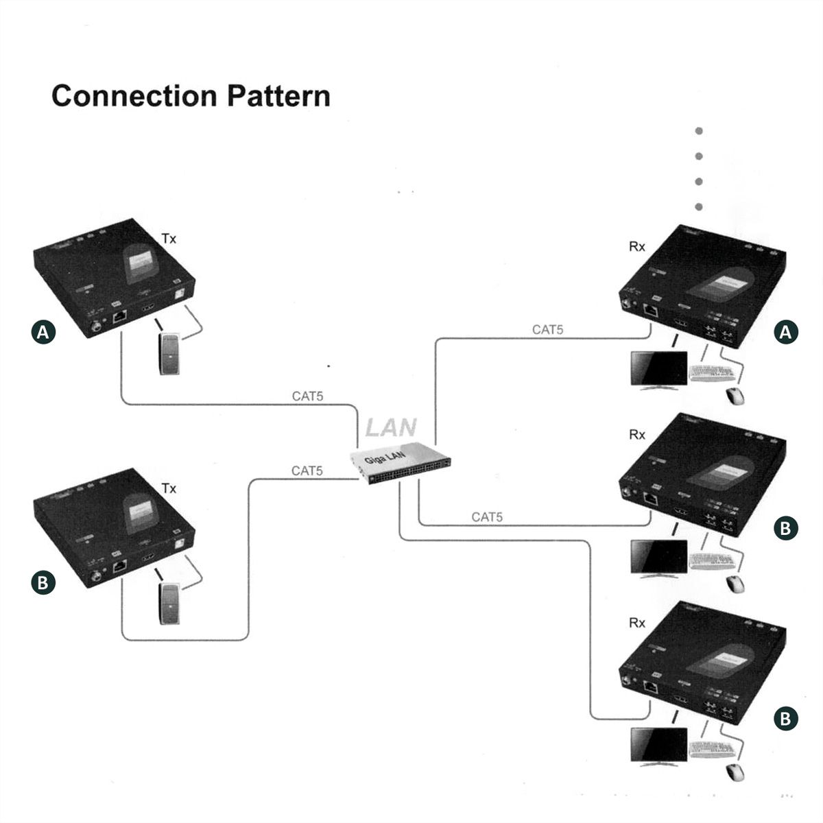 ROLINE KVM Extender over Gigabit Ethernet, HDMI, USB, Transmitter 