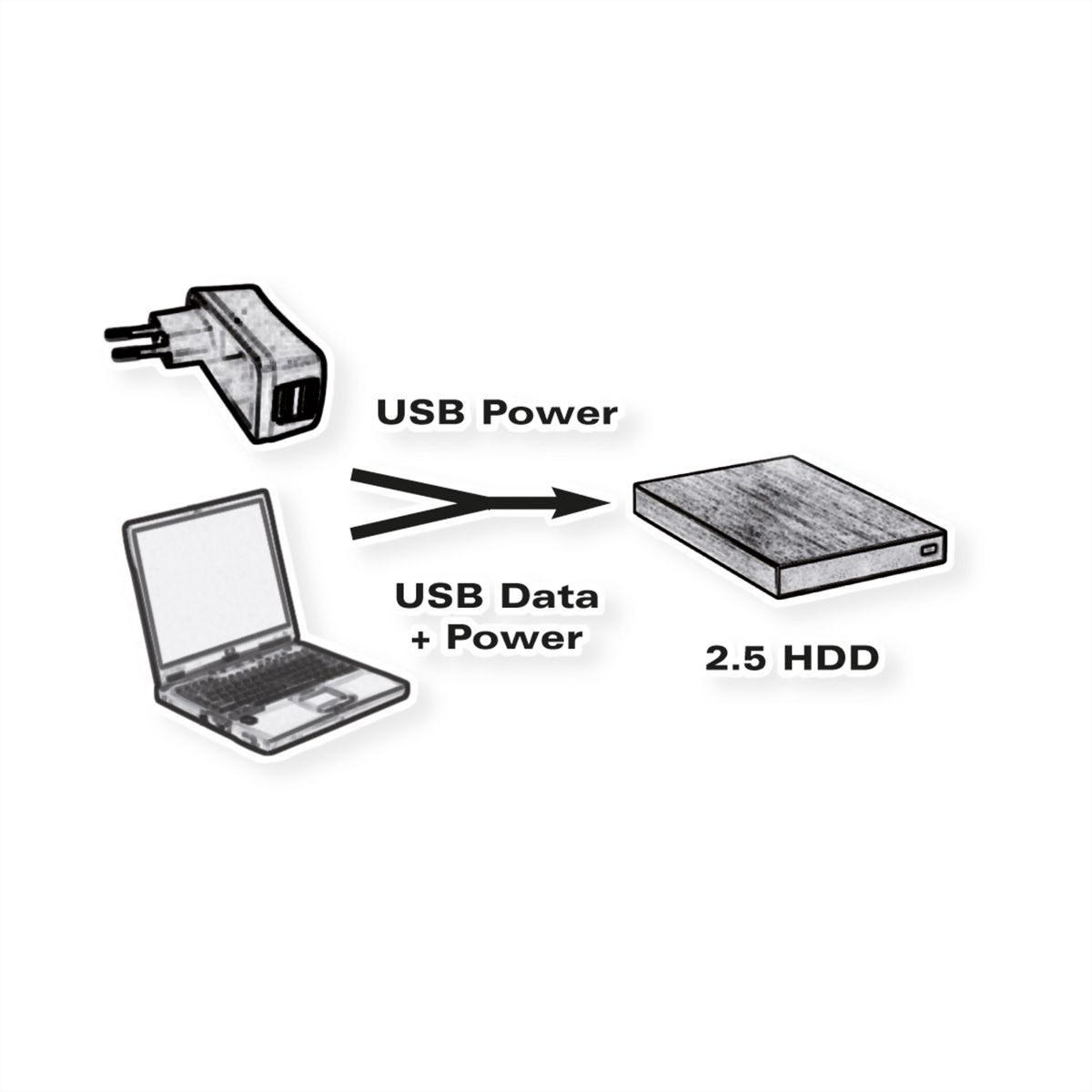 ROLINE USB2.0 Y Cable, 2x Type A M/F - 1x MicroB M, 1m