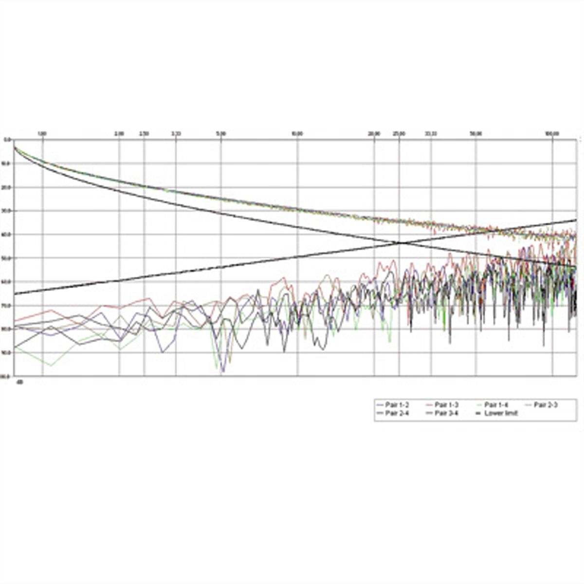 ROLINE UTP Cable Cat.5e (Class D), Stranded Wire, 300 m