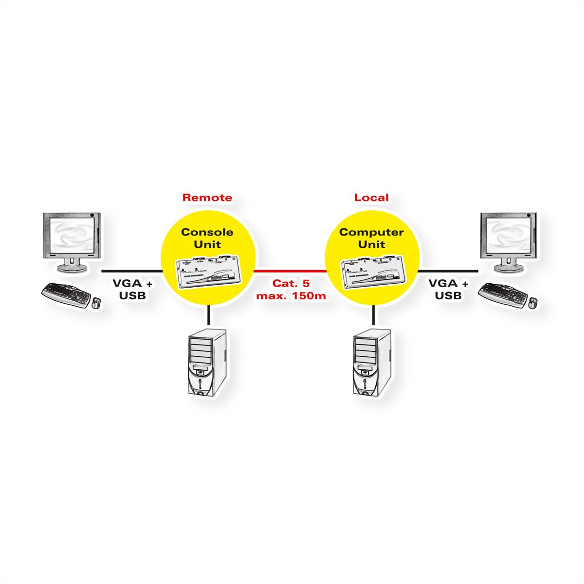 ROLINE Smart KVM Extender, USB