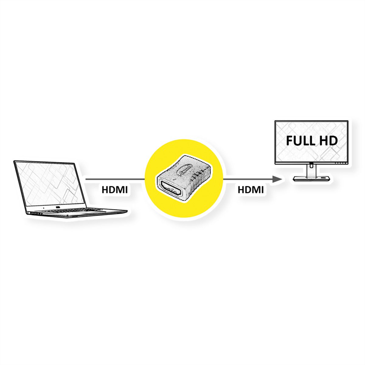 ROLINE HDMI Adapter, HDMI F - HDMI F - SECOMP International AG