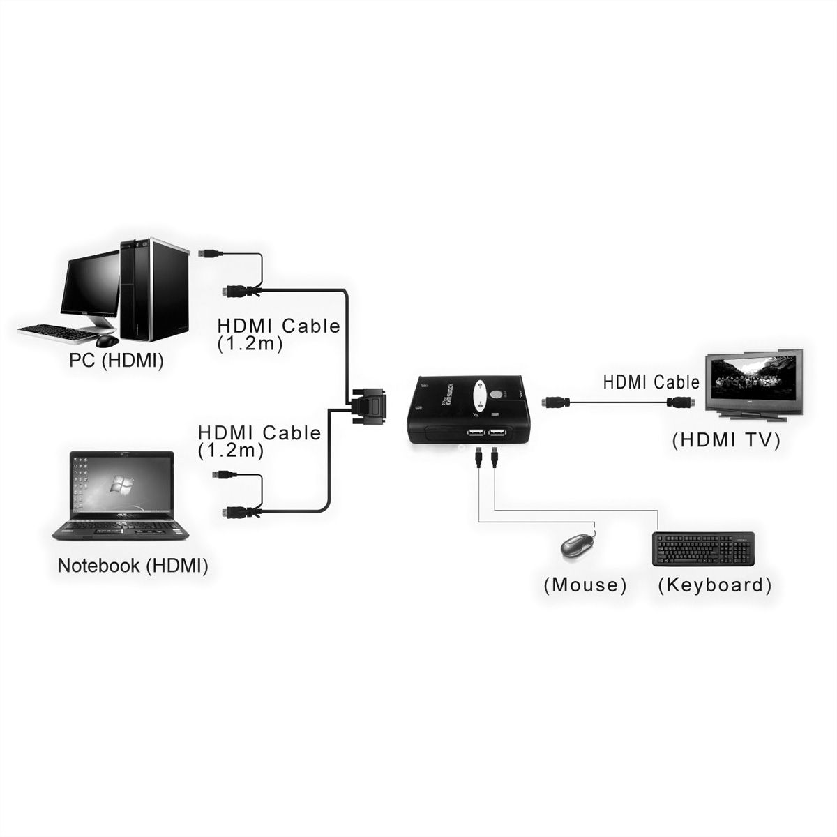 can-i-connect-2-computers-with-hdmi-flickshrom