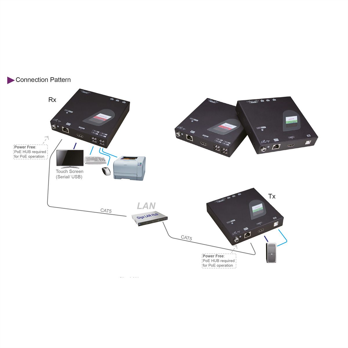 ROLINE KVM Extender over Gigabit Ethernet, HDMI, USB, Transmitter (TX)