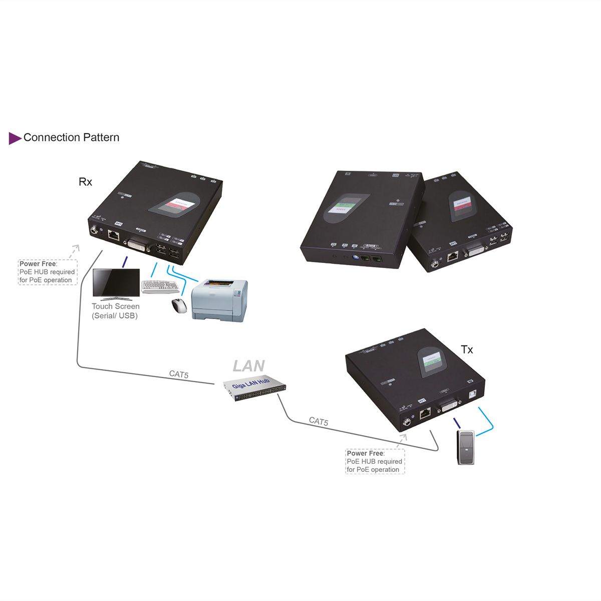 ROLINE KVM Extender over Gigabit Ethernet, DVI, USB, Transmitter (TX)