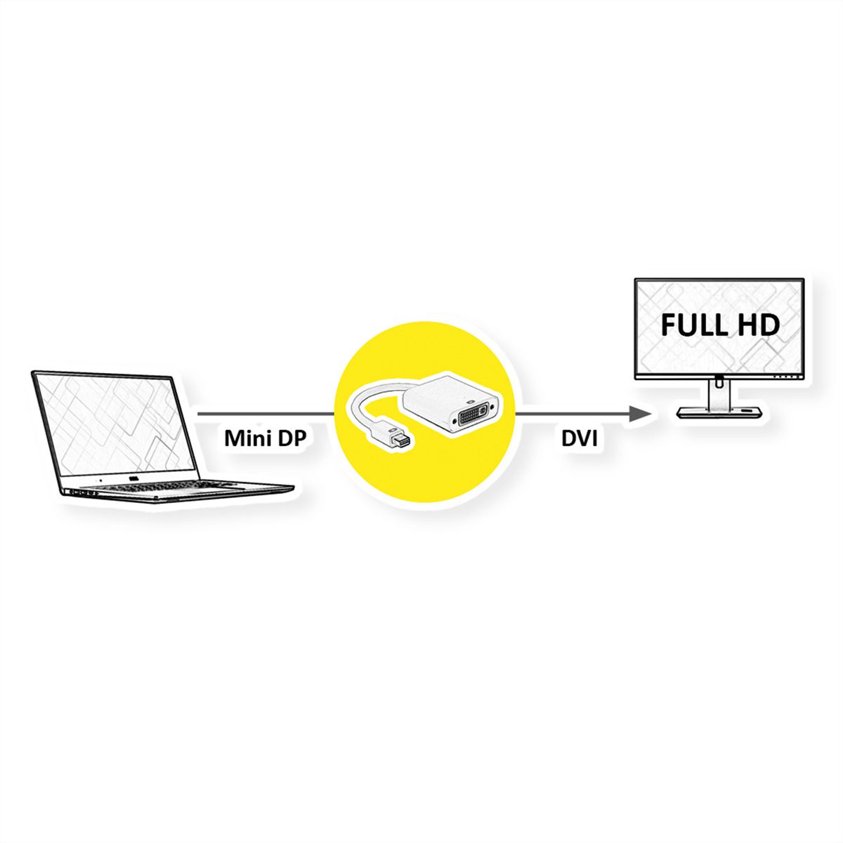 VALUE Cableadapter, MiniDP M - DVI F