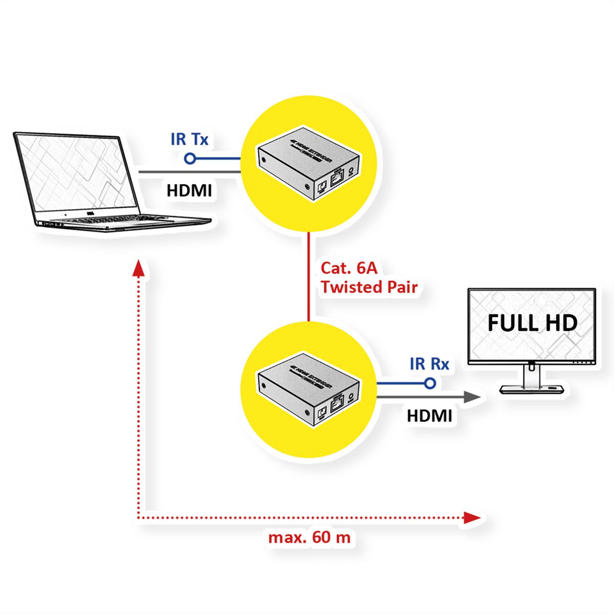 VALUE HDMI Extender over Twisted Pair, 60m