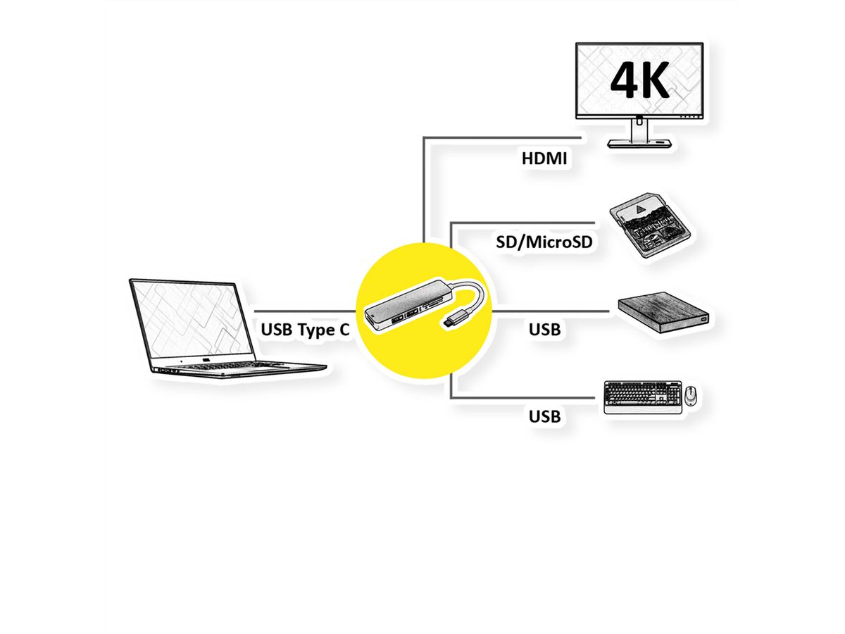 ROLINE USB Type C Docking Station, HDMI 4K30, 2x A USB 3.2 Gen 1, SD/MicroSD Card Reader