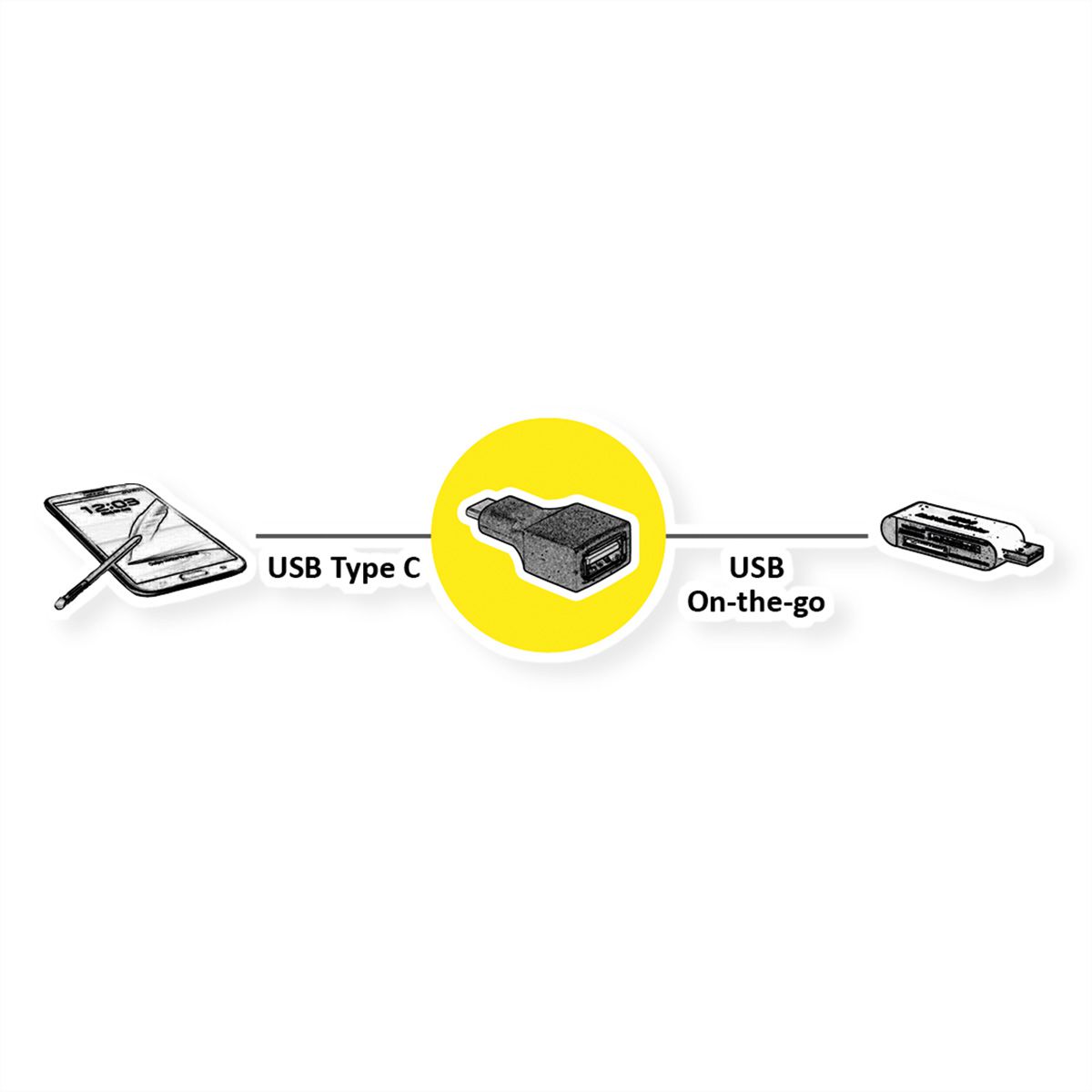 VALUE Adapter, USB 3.2 Gen 1, C-A, M/F, OTG, black