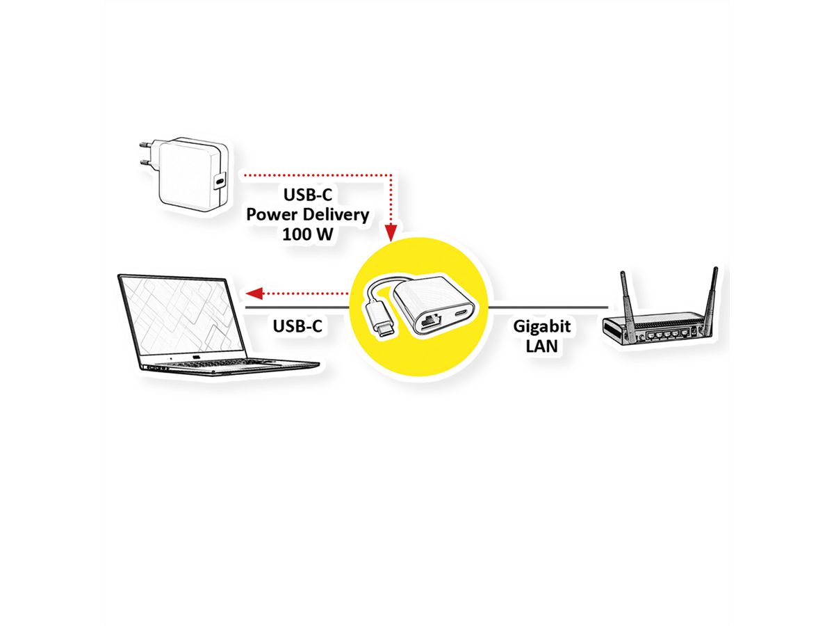 VALUE USB 3.2 Gen 2 to Gigabit Ethernet Converter, 1x PD Port