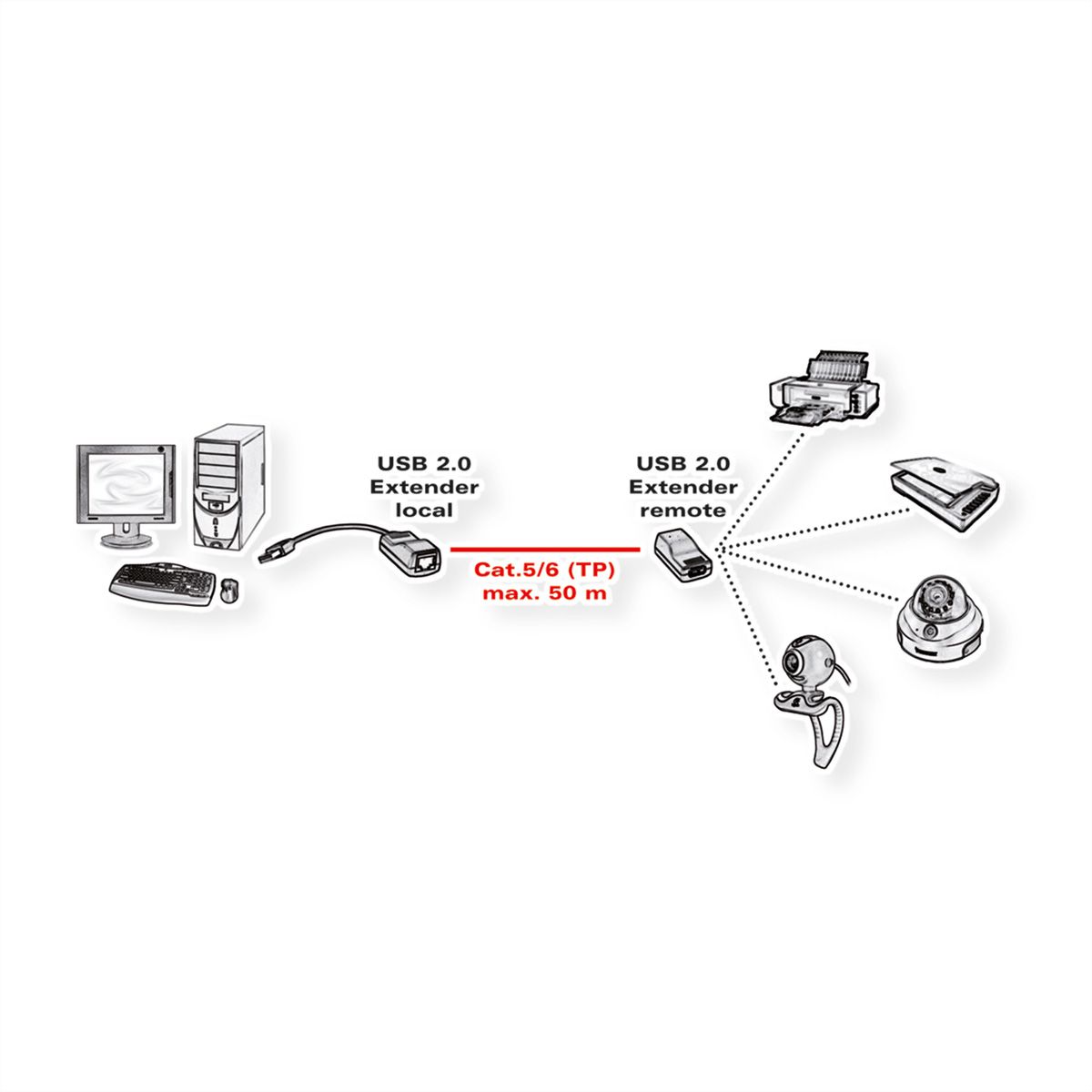 VALUE USB 2.0 Extender over RJ-45, max. 50m
