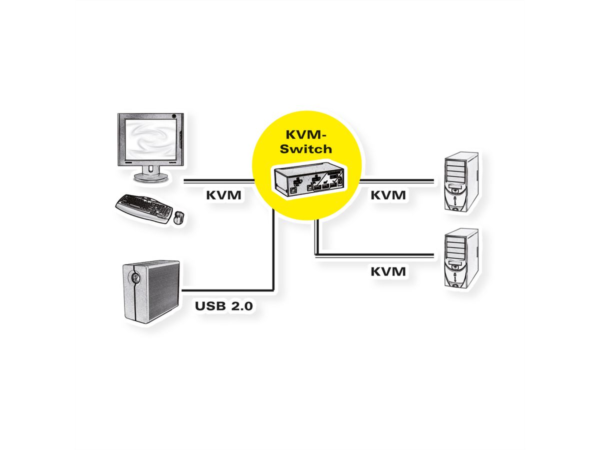 ROLINE KVM Switch, 1 User - 2 PCs, DisplayPort, with USB Hub