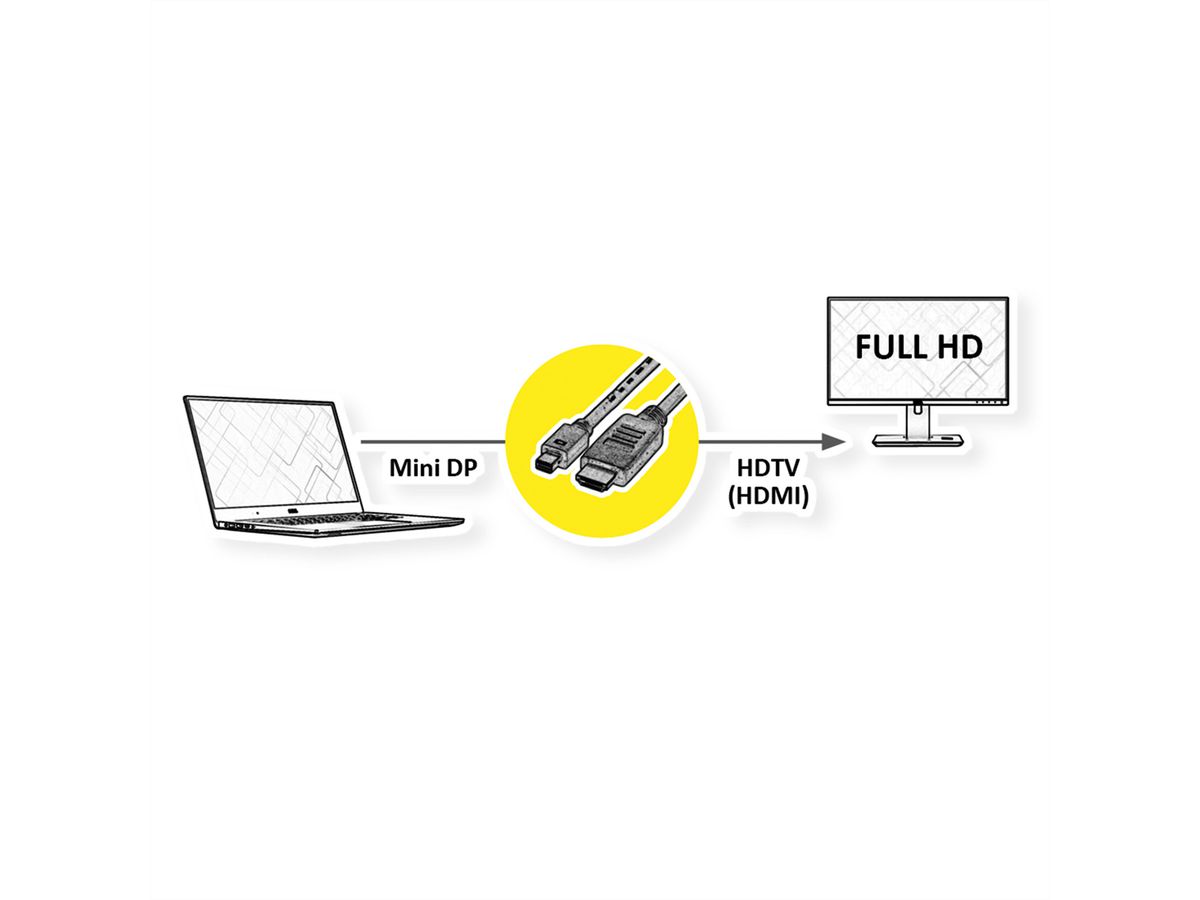 ROLINE Mini DisplayPort Cable, Mini DP-HDTV, M/M, black, 1 m