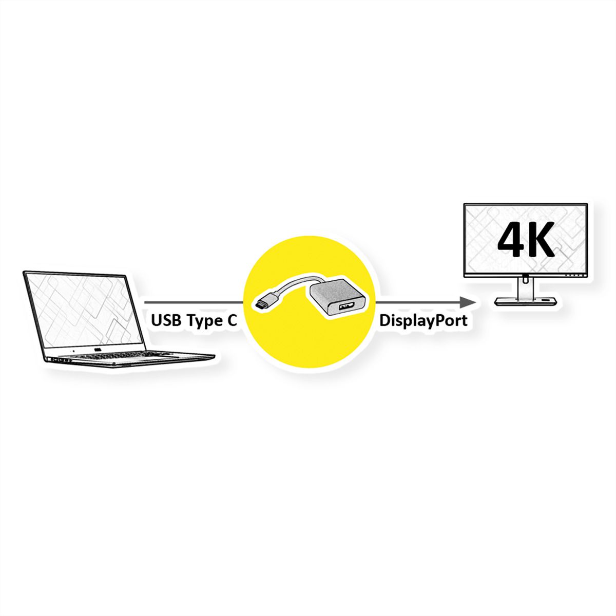 ROLINE Type C - DisplayPort Adapter, v1.2, M/F