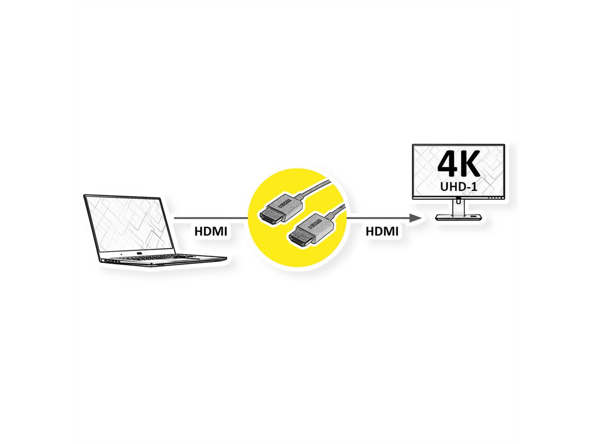ROLINE HDMI 4K (3840 x 2160) Ultra HD Cable + Ethernet, M/M, Coaxial, Ultra-Slim, black, 2 m