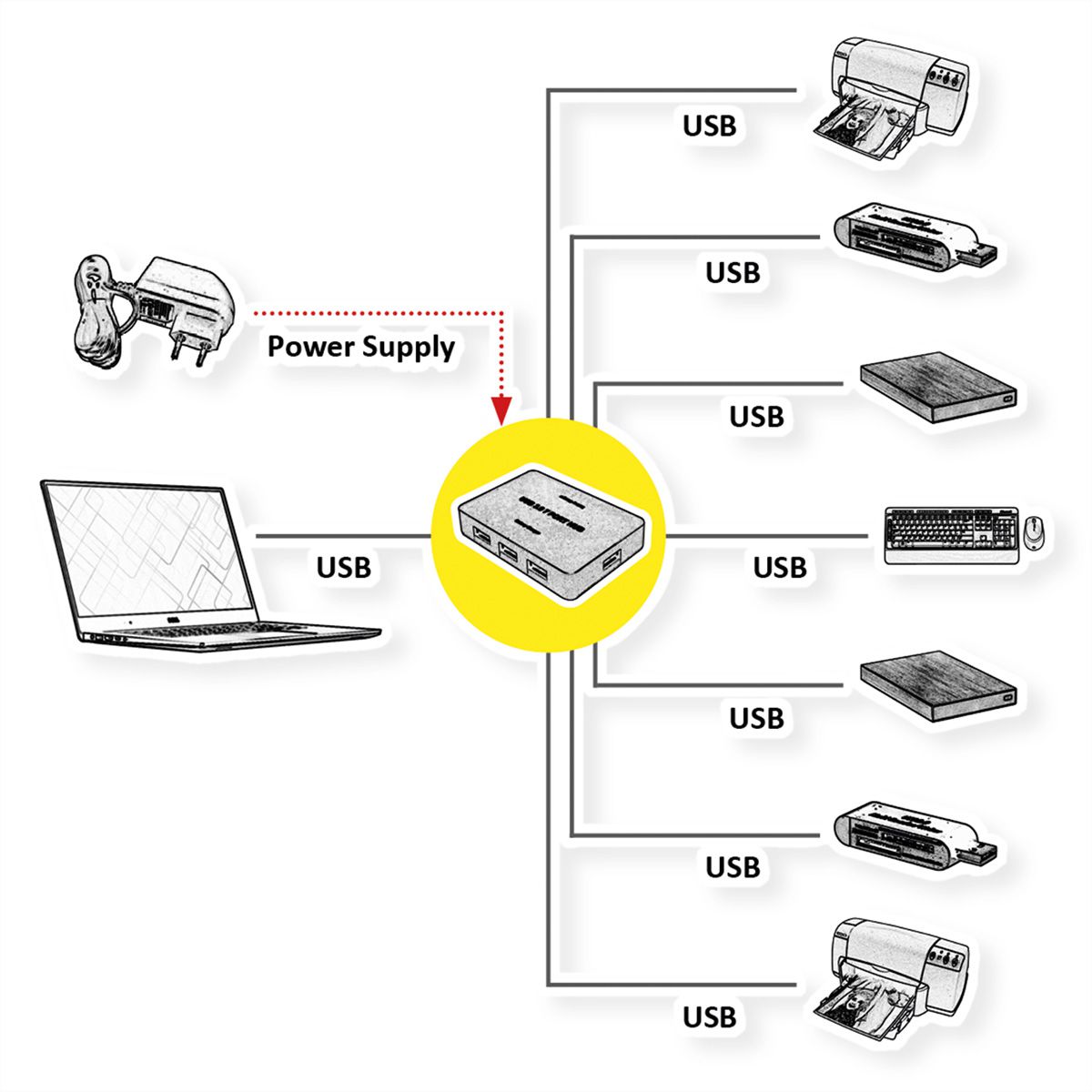 VALUE USB 3.2 Gen 1 Desktop Hub, 7 Ports, with Power Supply