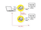 ROLINE HDMI Extender over Twisted Pair, Cat.5/6, chainable, 100 m