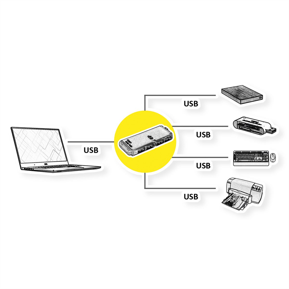 VALUE USB 2.0 Notebook Hub, 4 Ports