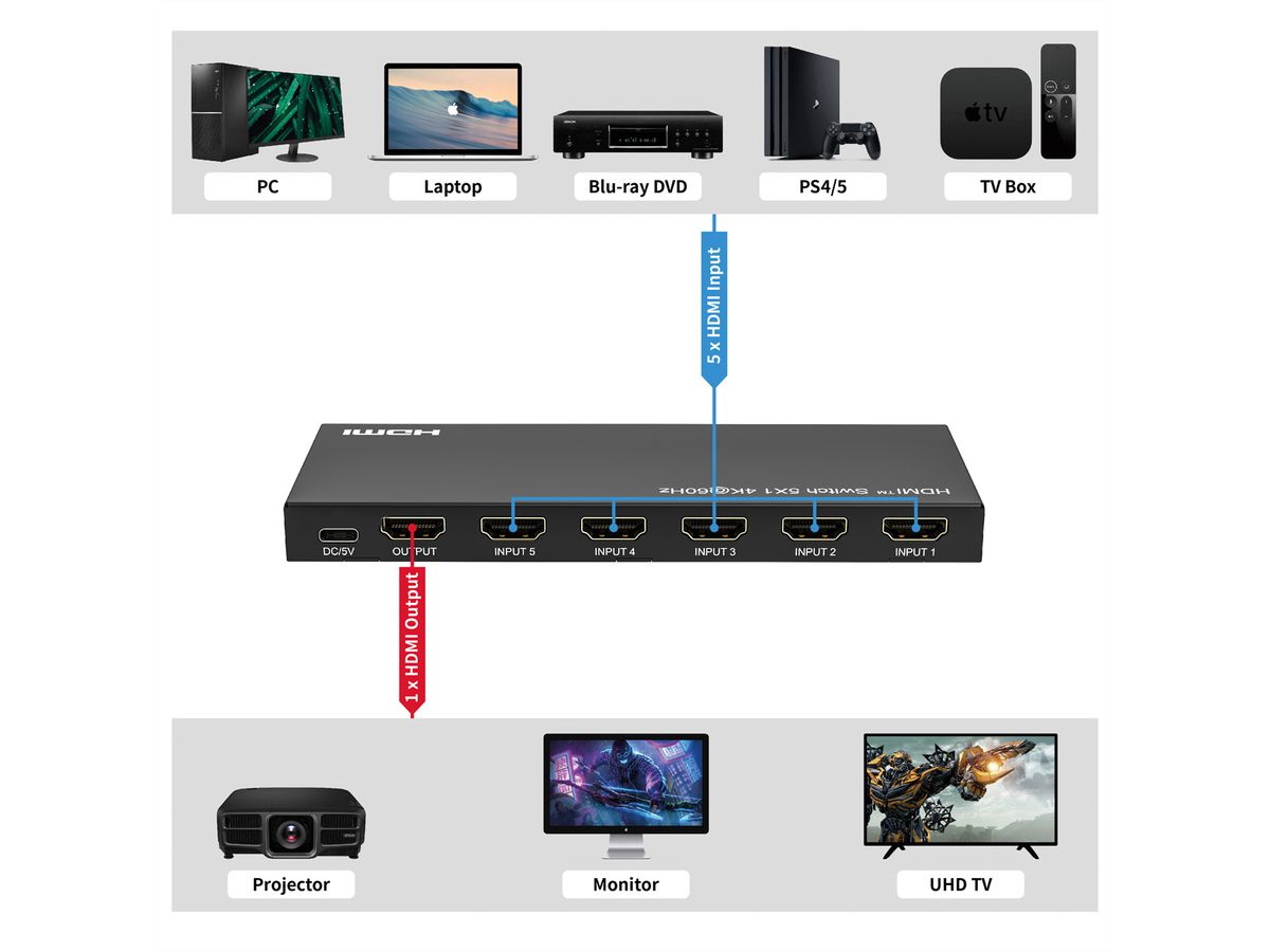 ROLINE HDMI Switch, 5x1, 4K60Hz, with Remote Control