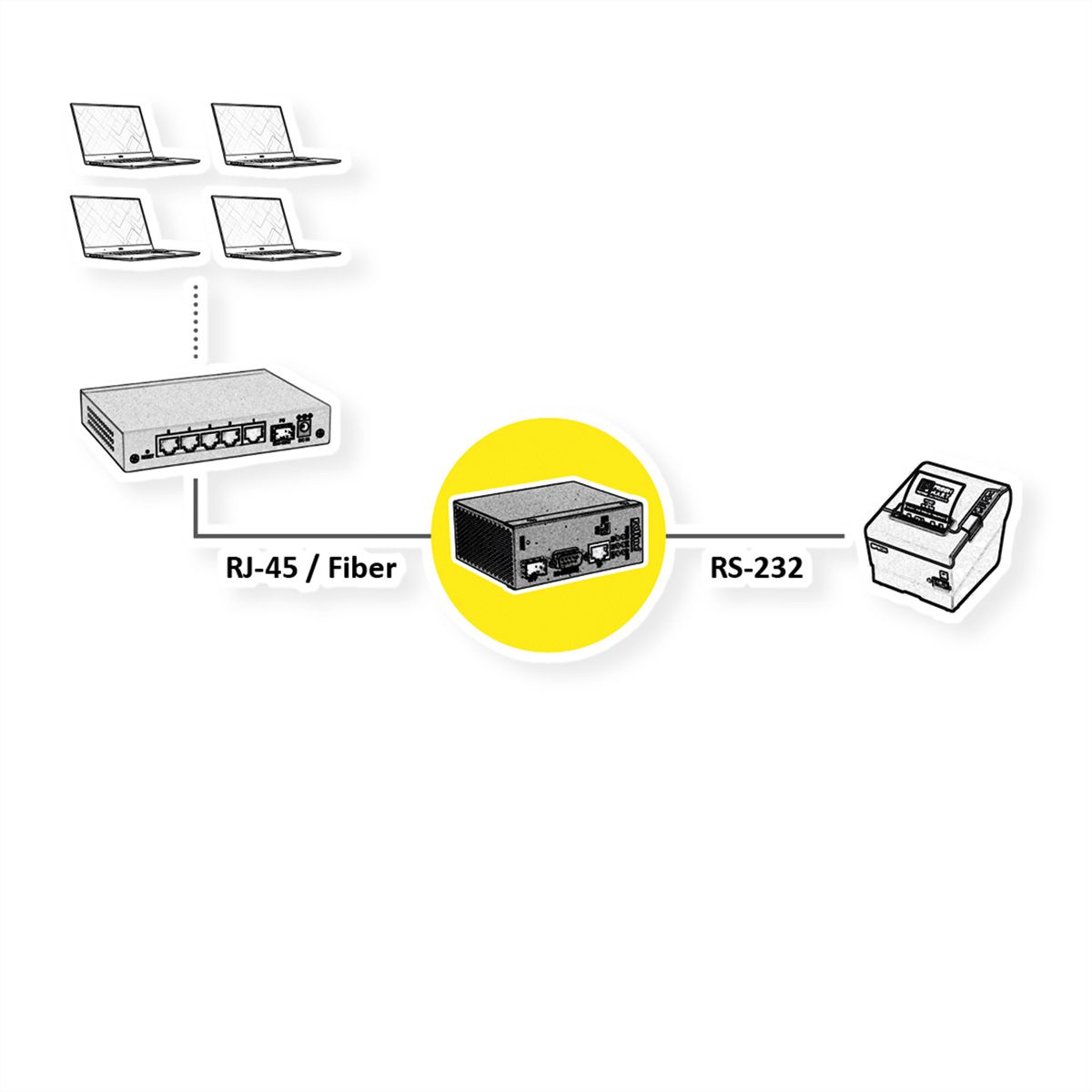 ROLINE Industrial Ethernet to Serial Media Converters (RS-232), 1x SFP