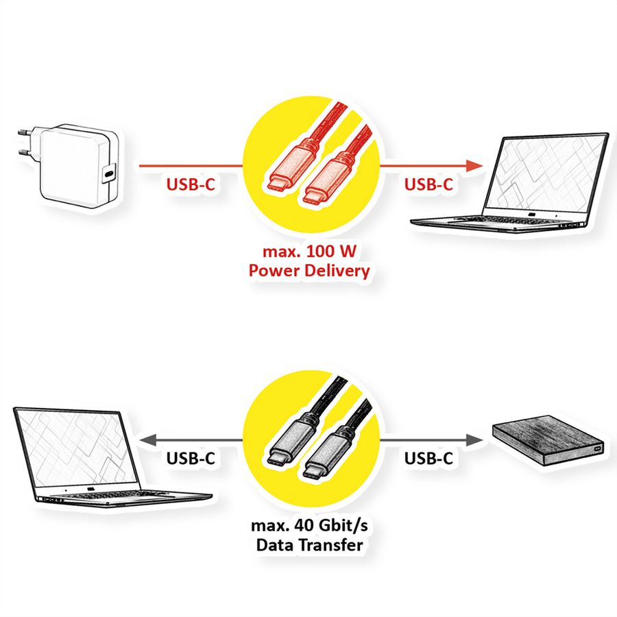 ROLINE GOLD Cable USB4 Gen3x2, with Emark, C–C, M/M, 8K UHD-2, 40Gbit/s, 100W, black / gold, 2 m