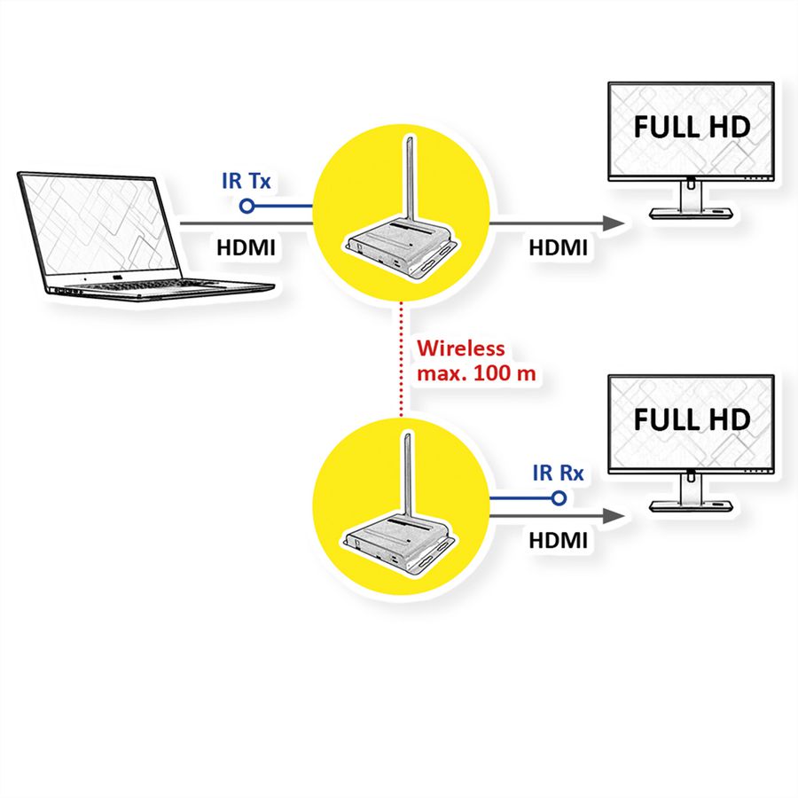 VALUE Wireless Audio/Video System, HDMI, 100 m