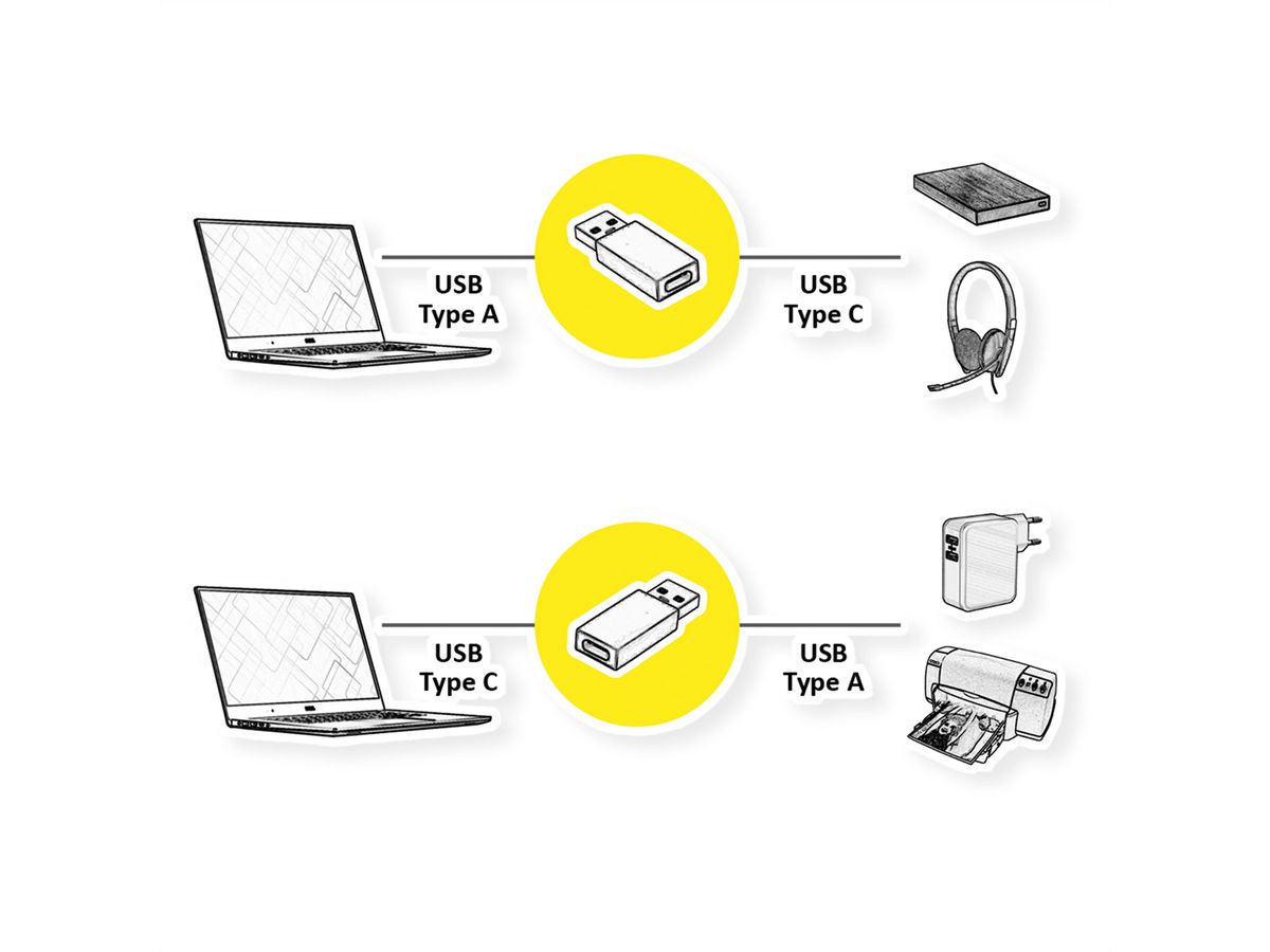 VALUE Adapter, USB 3.2 Gen 1, Type A - C, M/F