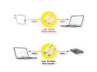 ROLINE USB4 Gen3x2 Cable, with Emark, C–C, M/M, 240W, white, 1 m