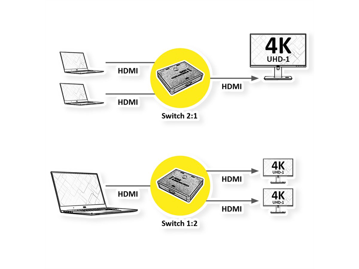 VALUE Bi-Directional HDMI Switch 4K60, 2-way