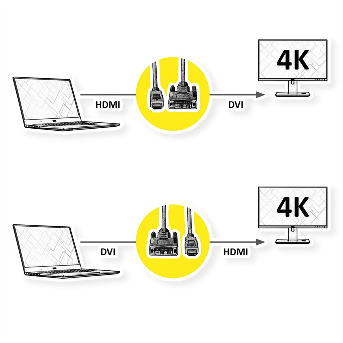 ROLINE Monitor Cable, DVI (24+1) - HDMI, M/M, black / silver, 1.5 m