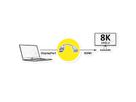 ROLINE DP - HDMI Cableadapter, M/F, 8K60