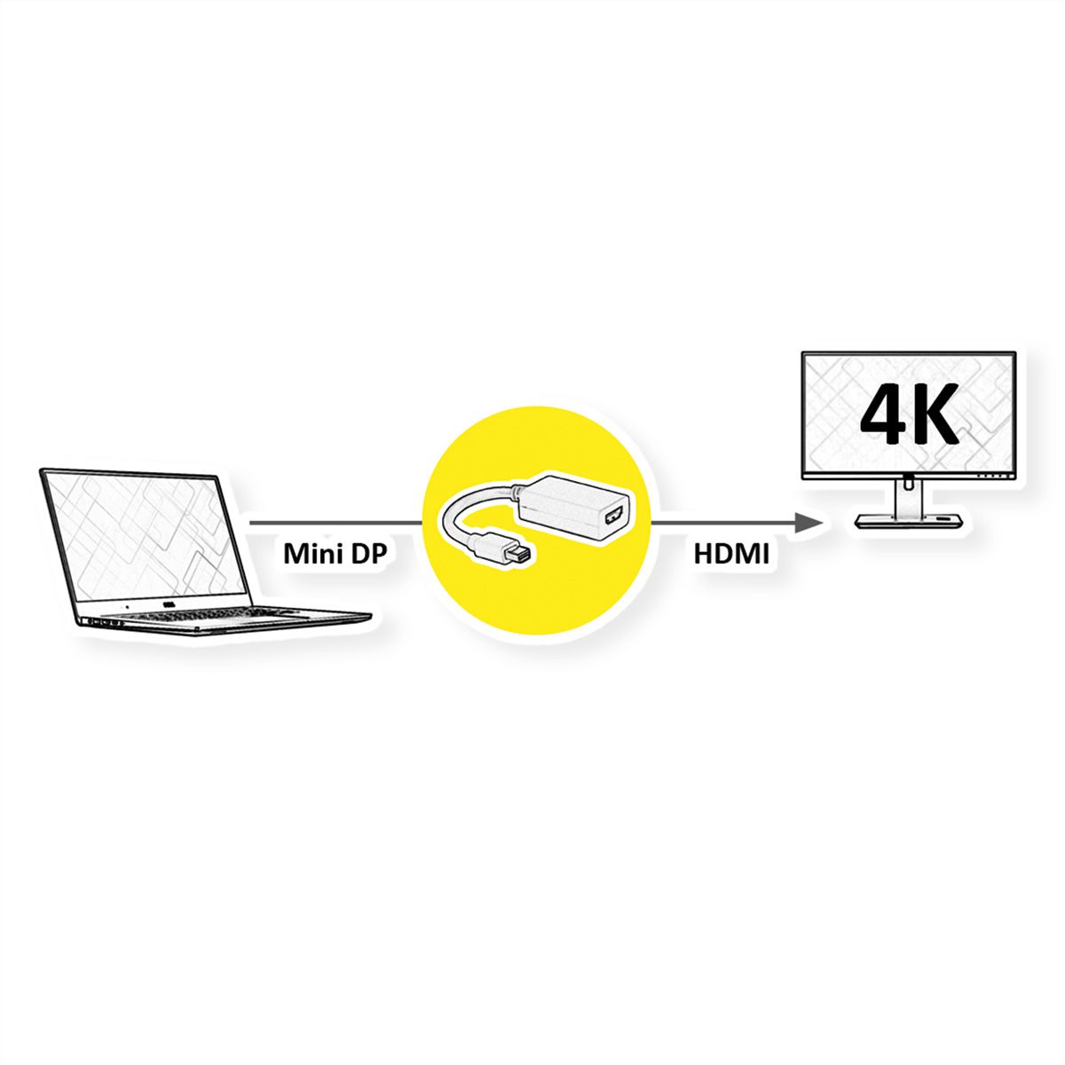 VALUE Cableadapter, v1.2, MiniDP M - HDMI F
