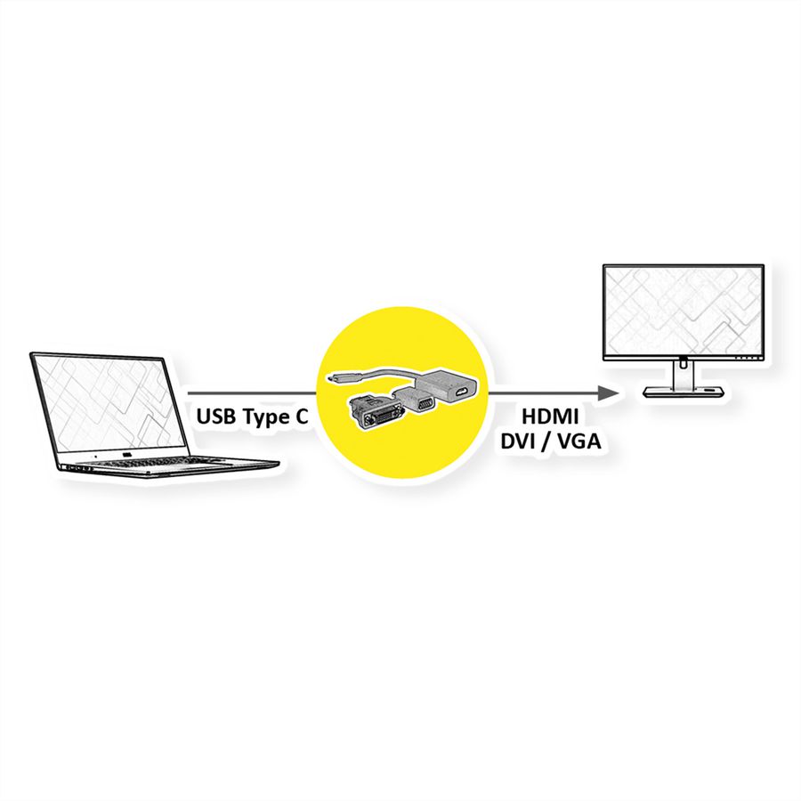 VALUE Type C - VGA / HDMI / DVI Adapter, M/F