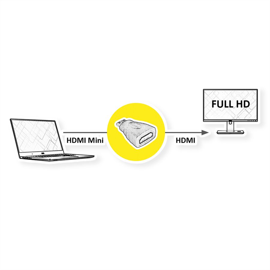 VALUE Adapter, HDMI F - HDMI Mini M
