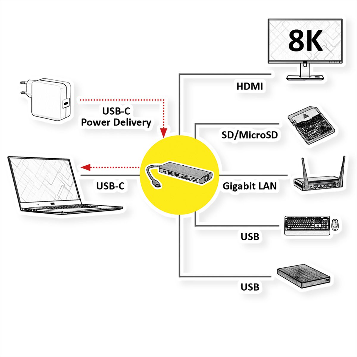 ROLINE USB 3.2 Gen 2 Typ C Multiport Docking Station, 8K30 HDMI, 2x USB 3.2 Gen 1, 1x SD/Micro SD Card Reader, 1x USB Type C PD (Power Delivery), 1x Gigabit Ethernet