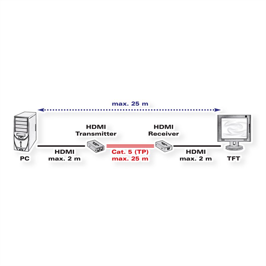 VALUE HDMI Extender over Twisted Pair, 25 m