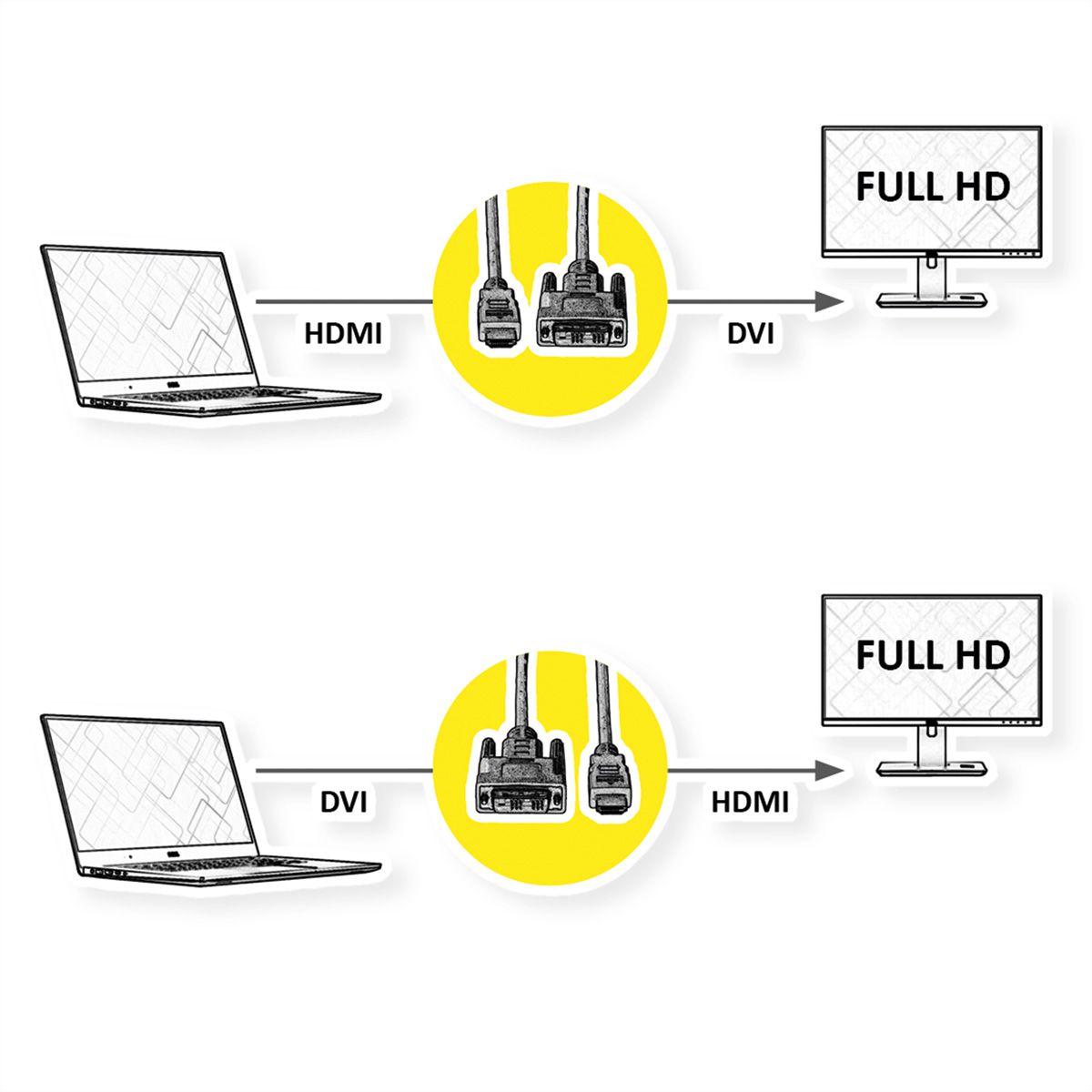 ROLINE DVI Cable, DVI (18+1) - HDMI, M/M, black, 5 m