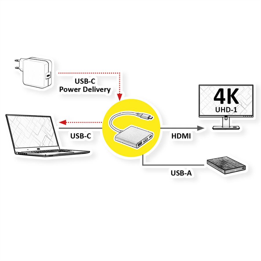 ROLINE Type C - HDMI Adapter, M/F, 1x USB 3.2 Gen 1 A, 1x Type C (Power Delivery)