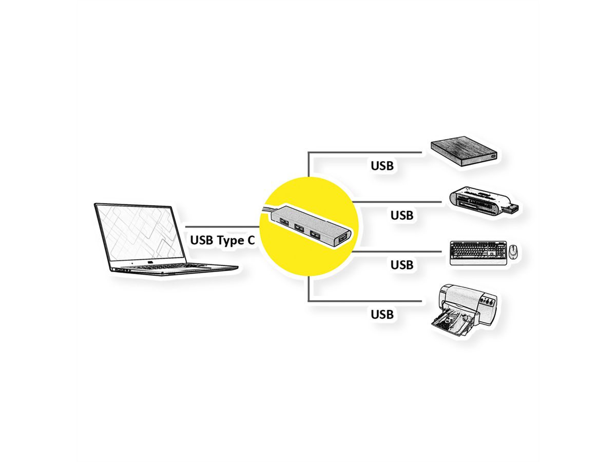 ROLINE GOLD USB 3.2 Gen 1 Hub, 4 Ports, Type C connection cable