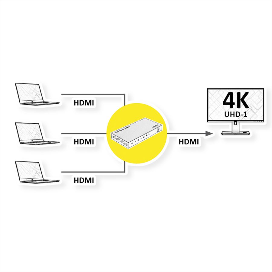 ROLINE HDMI Switch, 3x1, 4K60Hz, with Remote Control