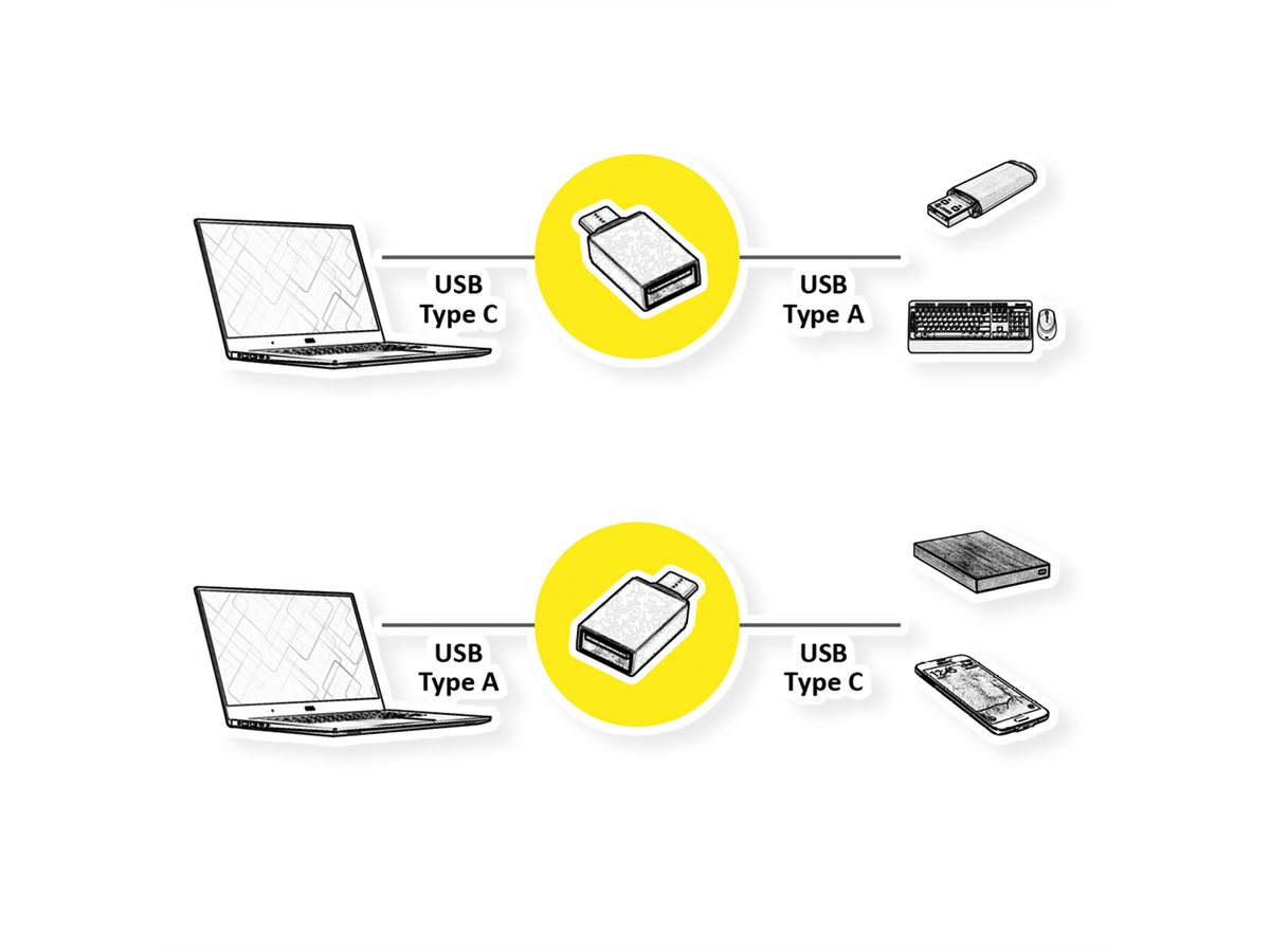 ROLINE Adapter, USB 3.2 Gen 1, Type A - C, F/M