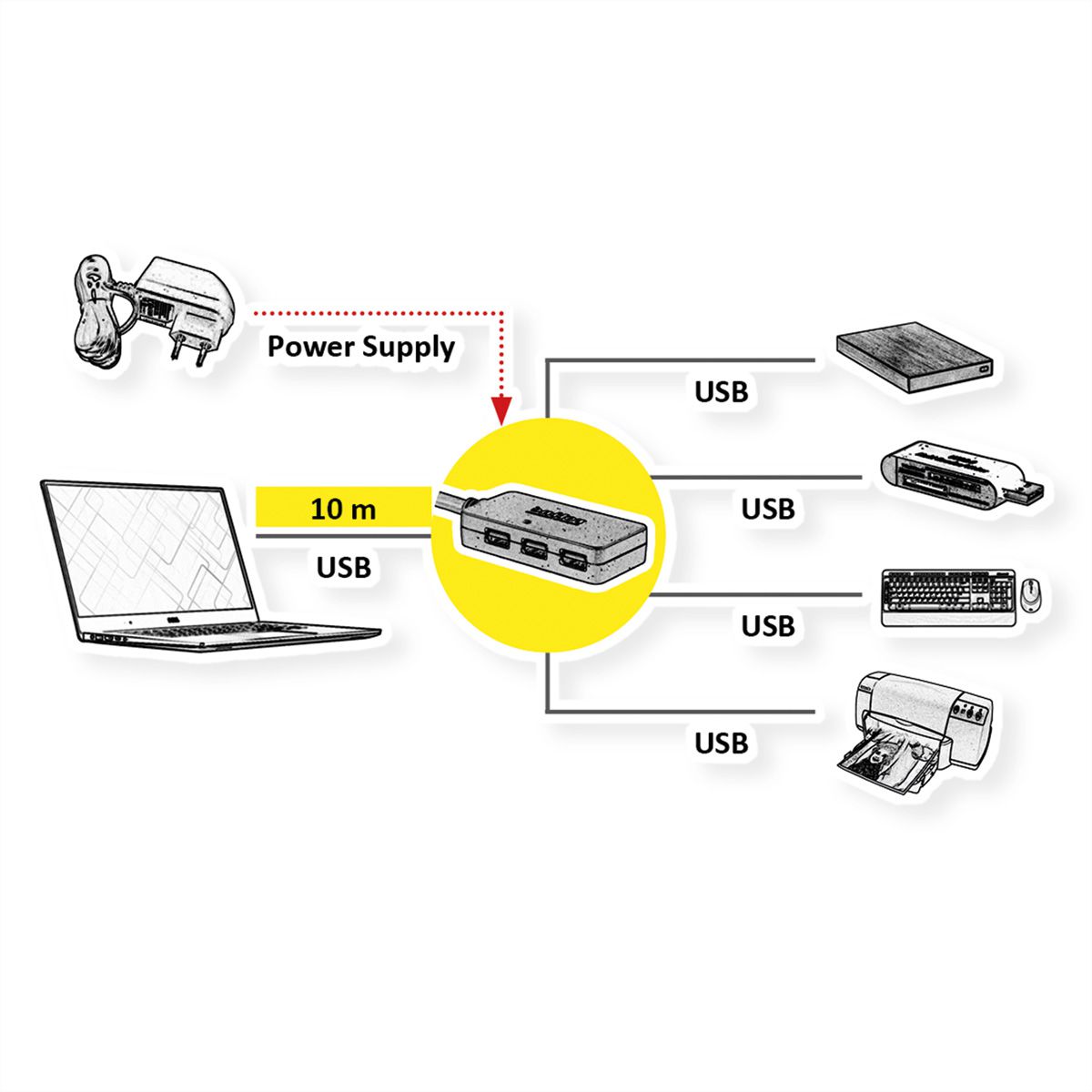 ROLINE USB 3.2 Gen 1 Hub, 4 Ports, with Repeater, black, 10 m