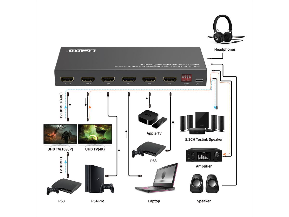 VALUE HDMI Matrix, 4x2, 4K60Hz, with Remote Control