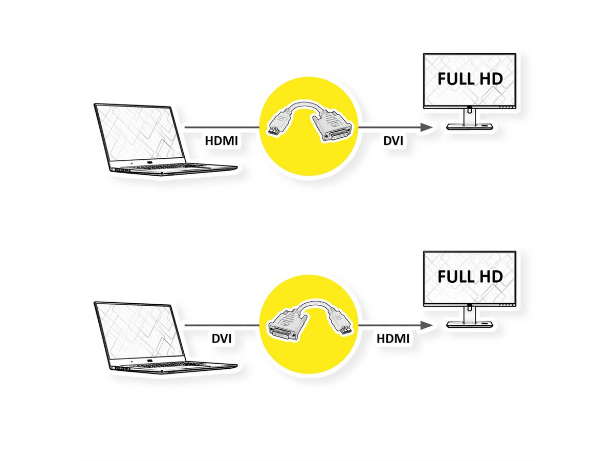VALUE Cableadapter, HDMI M - DVI F