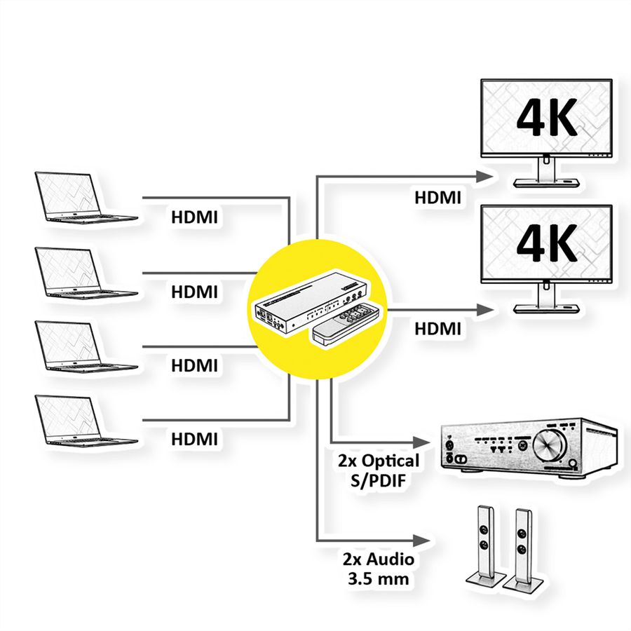 VALUE HDMI Matrix, 4x2, 4K60Hz, with Remote Control