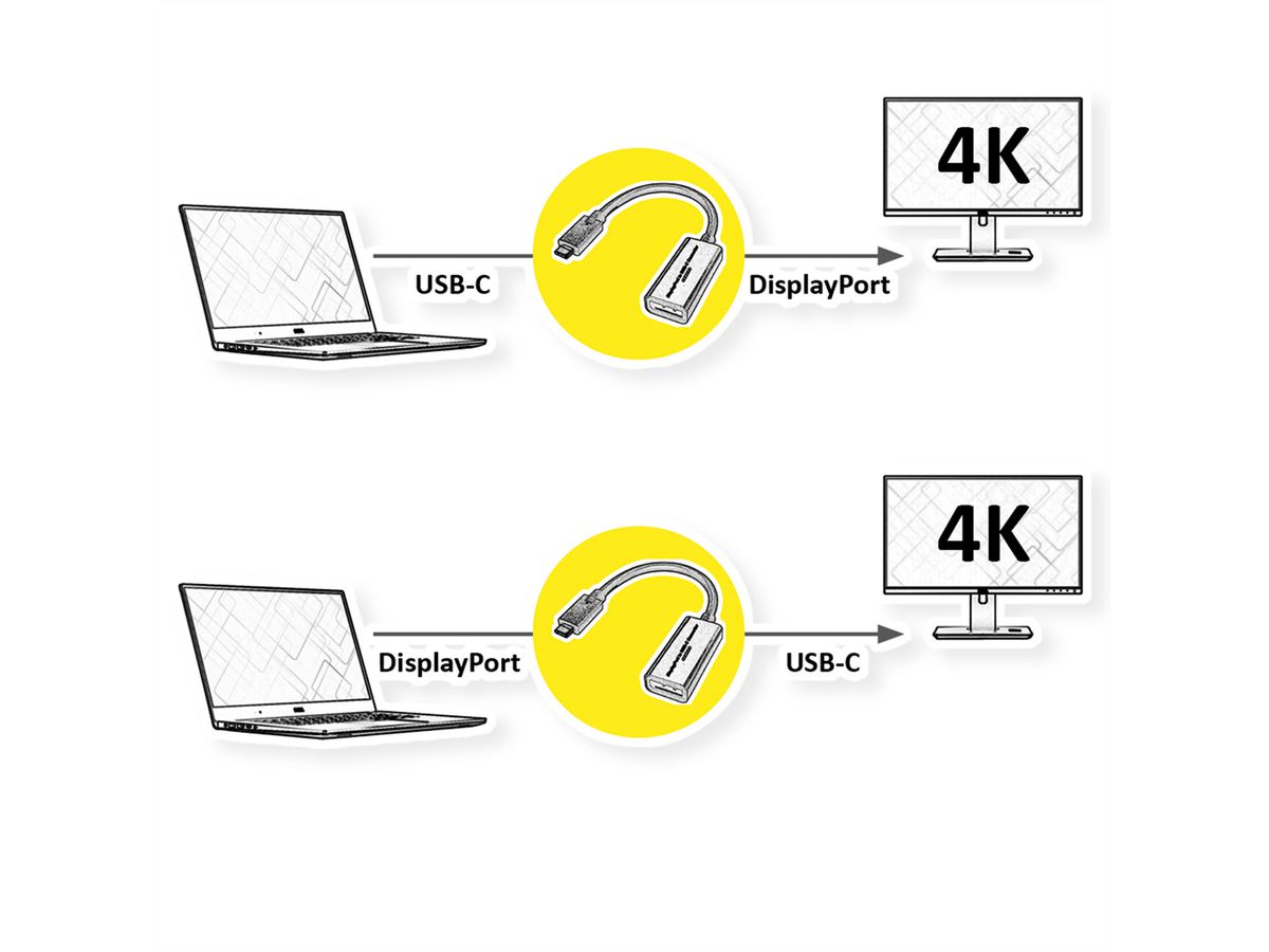 ROLINE Type C - DisplayPort AdapterCable, M/F, Bi-directional, 0.2 m