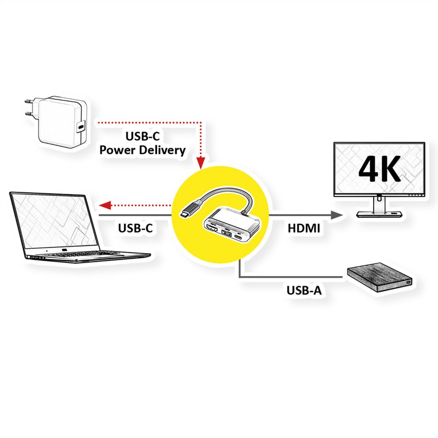VALUE Dockingstation Type C, 1x HDMI 4K30, 1x USB 3.2 Gen 1 A, 1x Type C (PD)