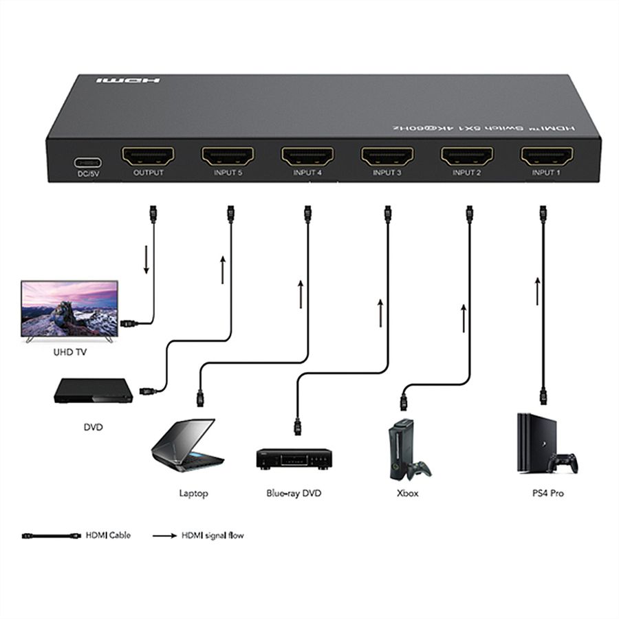 ROLINE HDMI Switch, 5x1, 4K60Hz, with Remote Control